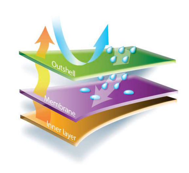 Deltaplus SOFTSHELL LEGA, HV ORANŽ